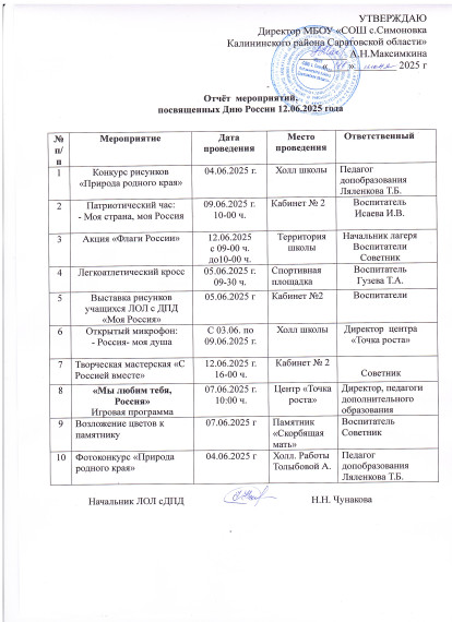 ЛОЛ с ДПД "Солнышко".